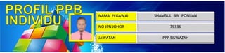 NAMA PEGAWAI
NO JPN JOHOR
JAWATAN
SHAMSUL BIN PONIJAN
79336
PPP SISWAZAH
 