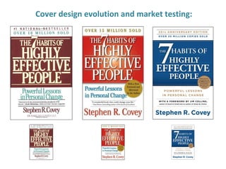 Cover design evolution and market testing:
 