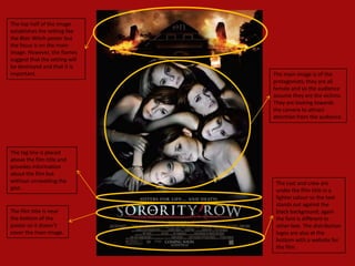 The top half of the image
establishes the setting like
the Blair Witch poster but
the focus is on the main
image. However, the flames
suggest that the setting will
be destroyed and that it is
important.                      The main image is of the
                                protagonists; they are all
                                female and so the audience
                                assume they are the victims.
                                They are looking towards
                                the camera to attract
                                attention from the audience.




The tag line is placed
above the film title and
provides information
about the film but
without unravelling the          The cast and crew are
plot..                           under the film title in a
                                 lighter colour so the text
                                 stands out against the
The film title is near           black background; again
the bottom of the                the font is different to
poster so it doesn’t             other text. The distribution
cover the main image.            logos are also at the
                                 bottom with a website for
                                 the film.
 