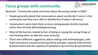 Focus groups with community
Research: “Community needs and views about discussing suicide in NSW”
• People generally stated that conversations about suicide don’t occur in the
community, but they were able to identify lots of ways it did occur;
• Conversations were most likely to occur among people distally involved,
rather than directly affected/experiencing;
• Most of the barriers related to fear of doing or saying the wrong things or
not knowing when to take the issue seriously;
• There were different suggestions about settings and methodologies, with
most consistency around increasing family and peer capacity (intervention
& postvention) and the capacity of workplaces (prevention & postvention).
 