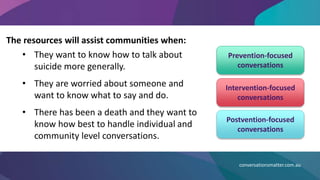 conversationsmatter.com.au
The resources will assist communities when:
• They want to know how to talk about
suicide more generally.
• They are worried about someone and
want to know what to say and do.
• There has been a death and they want to
know how best to handle individual and
community level conversations.
These resources have
been designed for
community level
conversations and not for
clinical or health related
conversations.
Prevention-focused
conversations
Intervention-focused
conversations
Postvention-focused
conversations
 