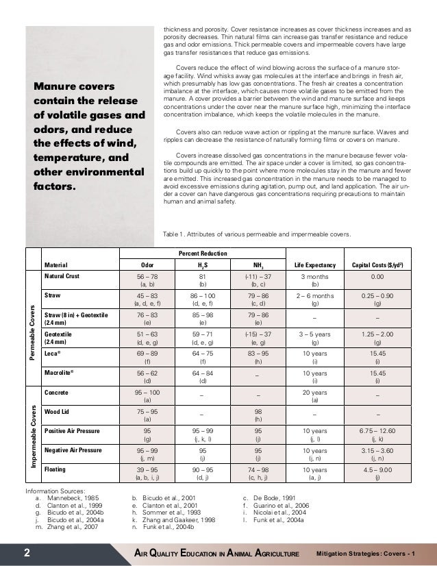 Gas Molecules Have A Natural Resistance Gas Molecules Have A Natural Resistance