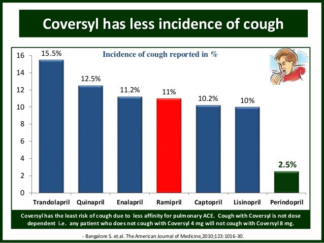 Coversyl Plus Hd 8 2.5mg