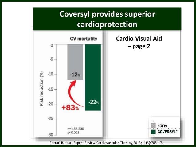 Coversyl Plus Hd 8 2.5mg