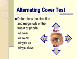 Cover Uncover Test
