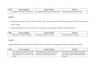 Page Source Language Google Translate Revised
1. These are the things I know are true: Ini adalah hal yang saya tahu adala...