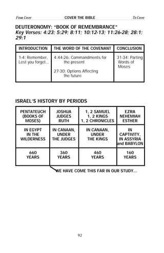 92
From Cover To CoverCOVER THE BIBLE
DEUTERONOMY: “BOOK OF REMEMBRANCE”
Key Verses: 4:23; 5:29; 8:11; 10:12-13; 11:26-28; 28:1;
29:1
INTRODUCTION THE WORD OF THE COVENANT CONCLUSION
1-4: Remember, 4:44-26: Commandments for 31-34: Parting
Lest you forget... the present Words of
Moses
27-30: Options Affecting
the future
ISRAEL’S HISTORY BY PERIODS
PENTATEUCH JOSHUA 1, 2 SAMUEL EZRA
(BOOKS OF JUDGES 1, 2 KINGS NEHEMIAH
MOSES) RUTH 1, 2 CHRONICLES ESTHER
IN EGYPT IN CANAAN, IN CANAAN, IN
IN THE UNDER UNDER CAPTIVITY,
WILDERNESS THE JUDGES THE KINGS IN ASSYRIA
and BABYLON
660 360 460 160
YEARS YEARS YEARS YEARS
WE HAVE COME THIS FAR IN OUR STUDY...
 