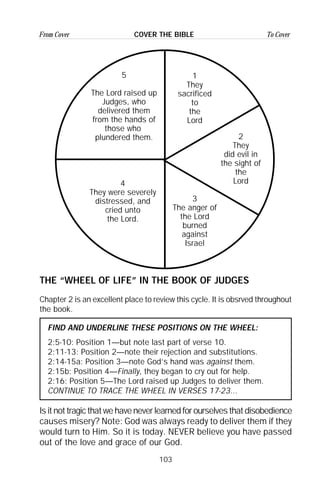 103
From Cover To CoverCOVER THE BIBLE
1
They
sacrificed
to
the
Lord
2
They
did evil in
the sight of
the
Lord
3
The anger of
the Lord
burned
against
Israel
5
The Lord raised up
Judges, who
delivered them
from the hands of
those who
plundered them.
4
They were severely
distressed, and
cried unto
the Lord.
THE “WHEEL OF LIFE” IN THE BOOK OF JUDGES
Chapter 2 is an excellent place to review this cycle. It is obsrved throughout
the book.
FIND AND UNDERLINE THESE POSITIONS ON THE WHEEL:
2:5-10: Position 1—but note last part of verse 10.
2:11-13: Position 2—note their rejection and substitutions.
2:14-15a: Position 3—note God’s hand was against them.
2:15b: Position 4—Finally, they began to cry out for help.
2:16: Position 5—The Lord raised up Judges to deliver them.
CONTINUE TO TRACE THE WHEEL IN VERSES 17-23...
Is it not tragic that we have never learned for ourselves that disobedience
causes misery? Note: God was always ready to deliver them if they
would turn to Him. So it is today. NEVER believe you have passed
out of the love and grace of our God.
 