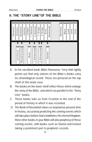 10
From Cover To CoverCOVER THE BIBLE
II. THE “STORY LINE”OF THE BIBLE
Genesis
Exodus
Numbers
Joshua
Judges
1Samuel
2Samuel
1Kings
2Kings
Ezra
Nehemiah
Mark
Luke
John
Acts
Leviticus
Deuteronomy
Ruth
1Chronicles
2Chronicles
Esther
Matthew
A. In his excellent book Bible Panorama, Terry Hall rightly
points out that only sixteen of the Bible’s books carry
its chronological record. These are pictured on the top
shelf of this book case.
B. The books on the lower shelf reflect those which enlarge
the story of the Bible, and which run parallel to the “Story
Line” books.
C. These books take us from Creation to the end of the
period of history in which it was recorded.
D. The Book of Revelation takes us beyond our present time
in history, accurately predicting the coming events which
will take place before God establishes His eternal Kingdom.
Most other books in your Bible will also prophesy of these
coming events, with books such as Daniel and Ezekiel
taking a prominent part in prophetic records.
 