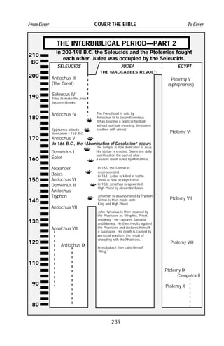 239
From Cover To CoverCOVER THE BIBLE
THE INTERBIBLICAL PERIOD—PART 2
210
BC
200
190
180
170
160
150
140
130
120
110
90
80
In 202-198 B.C. the Seleucids and the Ptolemies fought
each other. Judea was occupied by the Seleucids.
Ptolemy VII
Ptolemy VIII
Ptolemy IX
Cleopatra II
Ptolemy X
Ptolemy VI
Ptolemy V
(Ephiphanes)
JUDEA EGYPTSELEUCIDS
In 166 B.C., the “Abomination of Desolation” occurs
THE MACCABEES REVOLT!
Antiochus III
(The Great)
Seleucus IV
Tried to make the Jews
become Greeks
Antiochus IV
Epiphanes attacks
Jerusalem—168 B.C.
Antiochus V
Demetrius I
Soter
Alexander
Balas
Antiochus VI
Demetrius II
Antiochus
Tryphon
Antiochus VII
Antoichus VIII
Antiochus IX
The Priesthood is sold by
Antiochus IV to Jason Menelaus.
It has become a political football,
without spiritual meaning. Jerusalem
seethes with unrest.
The Temple is now dedicated to Zeus.
His statue is erected. Swine are daily
sacrificed on the sacred altar.
A violent revolt is led by Mattathias.
In 165, the Temple is
reconsecrated.
In 161, Judas is killed in battle.
There is now no High Priest.
In 153, Jonathan is appointed
High Priest by Alexandar Balas.
Jonathan is assassinated by Tryphon.
Simon is then made both
King and High Priest.
John Hyrcanus is then crowned by
the Pharisees as “Prophet, Priest,
and King.” He captures Samaria
and Idumea. He then revolts against
the Pharisees and declares himself
a Sadducee. His death is caused by
personal vexation, the result of
wrangling with the Pharisees.
Aristobulus I then calls himself
“King.”
 