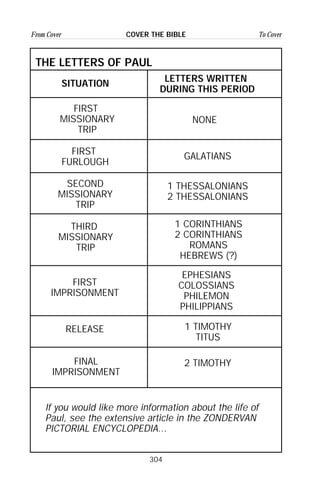 304
From Cover To CoverCOVER THE BIBLE
FIRST
FURLOUGH
THE LETTERS OF PAUL
SITUATION
LETTERS WRITTEN
DURING THIS PERIOD
FIRST
MISSIONARY
TRIP
NONE
GALATIANS
SECOND
MISSIONARY
TRIP
1 THESSALONIANS
2 THESSALONIANS
THIRD
MISSIONARY
TRIP
1 CORINTHIANS
2 CORINTHIANS
ROMANS
HEBREWS (?)
FIRST
IMPRISONMENT
EPHESIANS
COLOSSIANS
PHILEMON
PHILIPPIANS
RELEASE 1 TIMOTHY
TITUS
FINAL
IMPRISONMENT
2 TIMOTHY
If you would like more information about the life of
Paul, see the extensive article in the ZONDERVAN
PICTORIAL ENCYCLOPEDIA...
 
