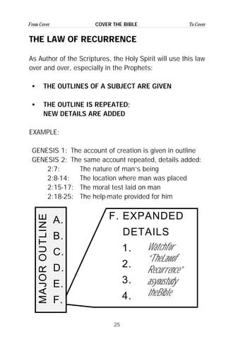 25
From Cover To CoverCOVER THE BIBLE
THE LAW OF RECURRENCE
As Author of the Scriptures, the Holy Spirit will use this law
over and over, especially in the Prophets:
• THE OUTLINES OF A SUBJECT ARE GIVEN
• THE OUTLINE IS REPEATED;
NEW DETAILS ARE ADDED
EXAMPLE:
GENESIS 1: The account of creation is given in outline
GENESIS 2: The same account repeated, details added:
2:7: The nature of man’s being
2:8-14: The location where man was placed
2:15-17: The moral test laid on man
2:18-25: The help-mate provided for him
MAJOROUTLINE
A.
B.
C.
D.
E.
F.
F. EXPANDED
DETAILS
1.
2.
3.
4.
Watchfor
“TheLawof
Recurrence”
asyoustudy
theBible
 
