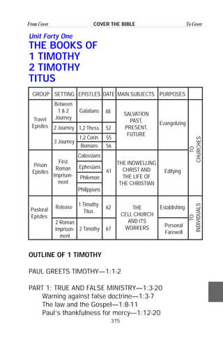 375
From Cover To CoverCOVER THE BIBLE
Unit Forty One
THE BOOKS OF
1 TIMOTHY
2 TIMOTHY
TITUS
GROUP SETTING EPISTLES DATE MAIN SUBJECTS PURPOSES
Travel
Epistles
Prison
Epistles
Pastoral
Epistles
Between
1 & 2
Journey
2 Journey
3 Journey
First
Roman
Imprison-
ment
Release
2 Roman
Imprison-
ment
Galatians
1,2 Thess.
1,2 Corin.
Romans
Colossians
Ephesians
Philemon
Philippians
1 Timothy
Titus
2 Timothy
48
52
55
56
61
62
67
SALVATION
PAST,
PRESENT,
FUTURE
THE INDWELLING
CHRIST AND
THE LIFE OF
THE CHRISTIAN
THE
CELL CHURCH
AND ITS
WORKERS
Evangelizing
Edifying
Establishing
Personal
Farewell
TO
INDIVIDUALS
TO
CHURCHES
OUTLINE OF 1 TIMOTHY
PAUL GREETS TIMOTHY—1:1-2
PART 1: TRUE AND FALSE MINISTRY—1:3-20
Warning against false doctrine—1:3-7
The law and the Gospel—1:8-11
Paul’s thankfulness for mercy—1:12-20
 