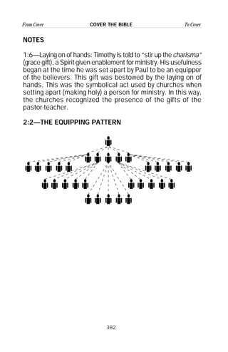 382
From Cover To CoverCOVER THE BIBLE
NOTES
1:6—Laying on of hands: Timothy is told to “stir up the charisma”
(grace gift), a Spirit-given enablement for ministry. His usefulness
began at the time he was set apart by Paul to be an equipper
of the believers. This gift was bestowed by the laying on of
hands. This was the symbolical act used by churches when
setting apart (making holy) a person for ministry. In this way,
the churches recognized the presence of the gifts of the
pastor-teacher.
2:2—THE EQUIPPING PATTERN
 