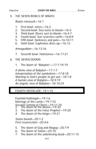 424
From Cover To CoverCOVER THE BIBLE
5. THE SEVEN BOWLS OF WRATH
Bowls released—16:1
1. First bowl: sores—16:2
2. Second bowl: Sea turns to blood—16:3
3. Third bowl: Rivers turn to blood—16:4-7
4. Fourth bowl: Sun scorches earth—16:8-9
5. Fifth bowl: Darkness and pain—16:10-11
6. Sixth bowl: Euphrates dries up—16:12
Armageddon—16:13-16
7. Seventh bowl: Hailstones—16:17-21
6. THE SEVEN DOOMS
1. The doom of “Babylon”—17:1-19:19
A divine view of Babylon—17:1-7
Interpretation of the symbolism—17:8-18
Warning to God’s people to get out—18:1-8
A human view of Babylon—18:9-19
An angelic view of Babylon—18:10-24
FOURTH INTERLUDE: 19:1-10
Fourfold Hallelujah—19:1-6
Marriage of the Lamb—19:7-10
Second Coming of Christ—19:11-19
2. The doom of the Beast—19:20
3. The doom of the False Prophet—19:20
4. The doom of the kings—19:21
Satan bound—20:1-3
First resurrection—20:4-6
5. The doom of Gog and Magog—20:7-9
6. The doom of Satan—20:10
7. The doom of the unbelieving dead—20:11-15
 