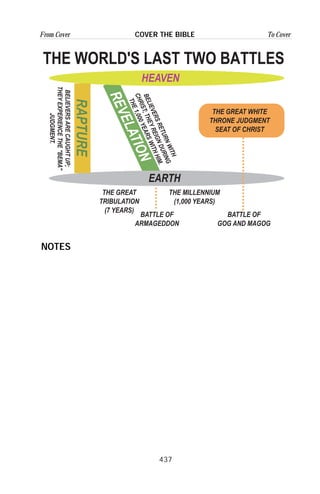437
From Cover To CoverCOVER THE BIBLE
NOTES
 