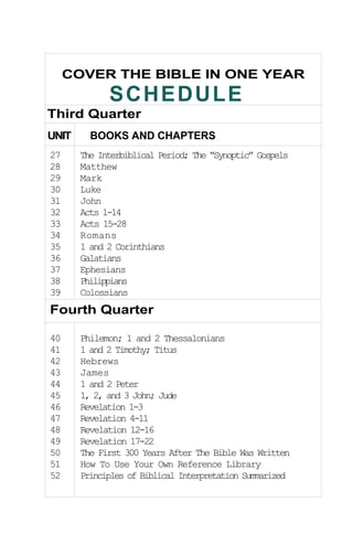 UNIT BOOKS AND CHAPTERS
27 The Interbiblical Period; The “Synoptic” Gospels
28 Matthew
29 Mark
30 Luke
31 John
32 Acts 1-14
33 Acts 15-28
34 Romans
35 1 and 2 Corinthians
36 Galatians
37 Ephesians
38 Philippians
39 Colossians
40 Philemon; 1 and 2 Thessalonians
41 1 and 2 Timothy; Titus
42 Hebrews
43 James
44 1 and 2 Peter
45 1, 2, and 3 John; Jude
46 Revelation 1-3
47 Revelation 4-11
48 Revelation 12-16
49 Revelation 17-22
50 The First 300 Years After The Bible Was Written
51 How To Use Your Own Reference Library
52 Principles of Biblical Interpretation Summarized
COVER THE BIBLE IN ONE YEAR
SCHEDULE
Third Quarter
Fourth Quarter
 