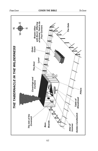 62
From Cover To CoverCOVER THE BIBLE
THETABERNACLEINTHEWILDERNESSN
S
EW
Bars
Boards
Coveringsand
CurtainsTheDoor
Laver
Outer
CourtBrazenAltar,
withBurntOffering
ofAnimal,Tiedtoits
FourCorners
TheGate
Pillars
Tableof
Shewbread
GoldenCandlestick
Altarof
Incense
TheArkofthe
Covenant
 