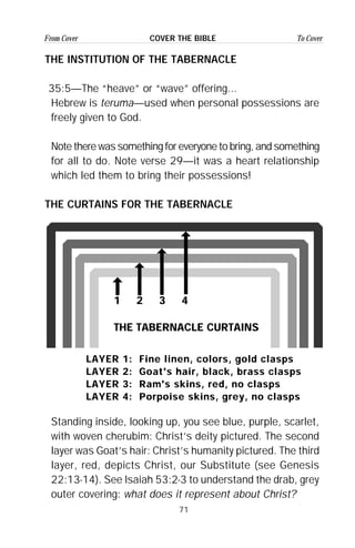 71
From Cover To CoverCOVER THE BIBLE
THE INSTITUTION OF THE TABERNACLE
35:5—The “heave” or “wave” offering...
Hebrew is teruma—used when personal possessions are
freely given to God.
Note there was something for everyone to bring, and something
for all to do. Note verse 29—it was a heart relationship
which led them to bring their possessions!
THE CURTAINS FOR THE TABERNACLE
Standing inside, looking up, you see blue, purple, scarlet,
with woven cherubim: Christ’s deity pictured. The second
layer was Goat’s hair: Christ’s humanity pictured. The third
layer, red, depicts Christ, our Substitute (see Genesis
22:13-14). See Isaiah 53:2-3 to understand the drab, grey
outer covering: what does it represent about Christ?
1 2 3 4
THE TABERNACLE CURTAINS
LAYER 1: Fine linen, colors, gold clasps
LAYER 2: Goat's hair, black, brass clasps
LAYER 3: Ram's skins, red, no clasps
LAYER 4: Porpoise skins, grey, no clasps
 