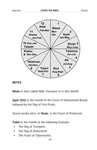 85
From Cover To CoverCOVER THE BIBLE
NOTES
Nisan is also called Abib. Passover is in this month.
Iyyar (Ziv) is the month of the Feast of Unleavened Bread,
followed by the Day of First Fruits.
Seven weeks later, in Sivan, is the Feast of Pentecost.
Tishri is the month of the following festivals:
• The Day of Trumpets
• The Day of Atonement
• The Feast of Tabernacles
1
5
67
8
9
10
11
12
2
4
3
Adar
Nisan
Iyyar
Sivan
Tammuz
Ab
ElulTishri
Heshvan
Kislev
Tebeth
Shebat
Feb-Mar
Mar-
Apr
Apr-May
May-June
Jun-Jul
Jul-Aug
Aug-SeptSept-Oct
Oct-Nov
Nov-Dec
Dec-Jan
Jan-Feb
 