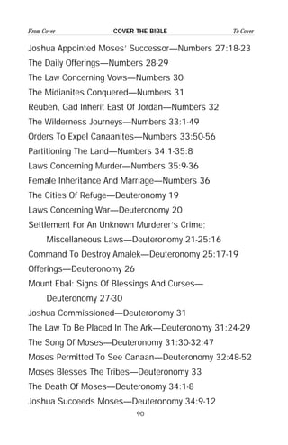 90
From Cover To CoverCOVER THE BIBLE
Joshua Appointed Moses’ Successor—Numbers 27:18-23
The Daily Offerings—Numbers 28-29
The Law Concerning Vows—Numbers 30
The Midianites Conquered—Numbers 31
Reuben, Gad Inherit East Of Jordan—Numbers 32
The Wilderness Journeys—Numbers 33:1-49
Orders To Expel Canaanites—Numbers 33:50-56
Partitioning The Land—Numbers 34:1-35:8
Laws Concerning Murder—Numbers 35:9-36
Female Inheritance And Marriage—Numbers 36
The Cities Of Refuge—Deuteronomy 19
Laws Concerning War—Deuteronomy 20
Settlement For An Unknown Murderer’s Crime;
Miscellaneous Laws—Deuteronomy 21-25:16
Command To Destroy Amalek—Deuteronomy 25:17-19
Offerings—Deuteronomy 26
Mount Ebal: Signs Of Blessings And Curses—
Deuteronomy 27-30
Joshua Commissioned—Deuteronomy 31
The Law To Be Placed In The Ark—Deuteronomy 31:24-29
The Song Of Moses—Deuteronomy 31:30-32:47
Moses Permitted To See Canaan—Deuteronomy 32:48-52
Moses Blesses The Tribes—Deuteronomy 33
The Death Of Moses—Deuteronomy 34:1-8
Joshua Succeeds Moses—Deuteronomy 34:9-12
 