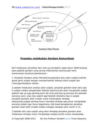 16 | w w w . s a e p u t r a . c o m ( Untuk Kalangan Sendiri ) G L P
© Copyright 2008-2012 By Xsa Profesor Gendam a.k.a Tresa Saeputra
Ilustrasi Peta Pikiran
Prosedur melakukan Gendam Komunikasi
GLP melakukan penelitian dan riset yg mendalam sejak tahun 2008 tentang
para pejahat gendam yang sering melancarkan aksinya,dan kami
menemukan strukture,diantaranya :
1. Penjahat Gendam selalu Meneliti/menganalisa dulu calon subjek,melihat
gerak gerik subjek dengan memperhatikan bahasa tubuh subjek dan
Linkungan/keadaan sekitar.
2.setelah melakukan analisa calon subjek, penjahat gendam akan tahu tipe
si subjek melalui pengamatan bahasa tubuhnya,dia akan mengamati subjek
apakah tipe yg lugu,periang,acuh tak acuh,seorang yg percaya diri,ataukah
seorang culun, atau tipe seperti apa?setelah diketahui tipe si subjek
penjahat gendam akan mudah untuk menerapkan strategi
selanjutnya,subjek periang harus memakai strategi apa,untuk menghadapi
seorang subjek lugu harus bagaimana, dsb.lewat pengalaman penjahat
gendam akan lebih mudah melalui tahapan-tahapan poin nomer 2 ini.
3.Setelah tahu tipe subjek yang akan dihadapi,penjahat gendam akan
melakukan strategi untuk menghadapi subjek,contoh untuk menghadapi
 
