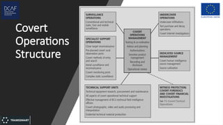 Covert Operations Abstract Covert Management & Use(1).pptx very interesting slides | PPTX