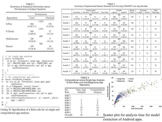 Scatter plot for analysis time for model
extraction of Android apps.
 