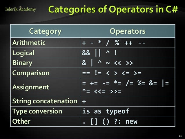 C# overview part 1