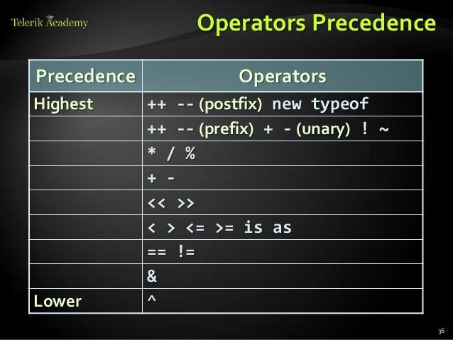 C# overview part 1