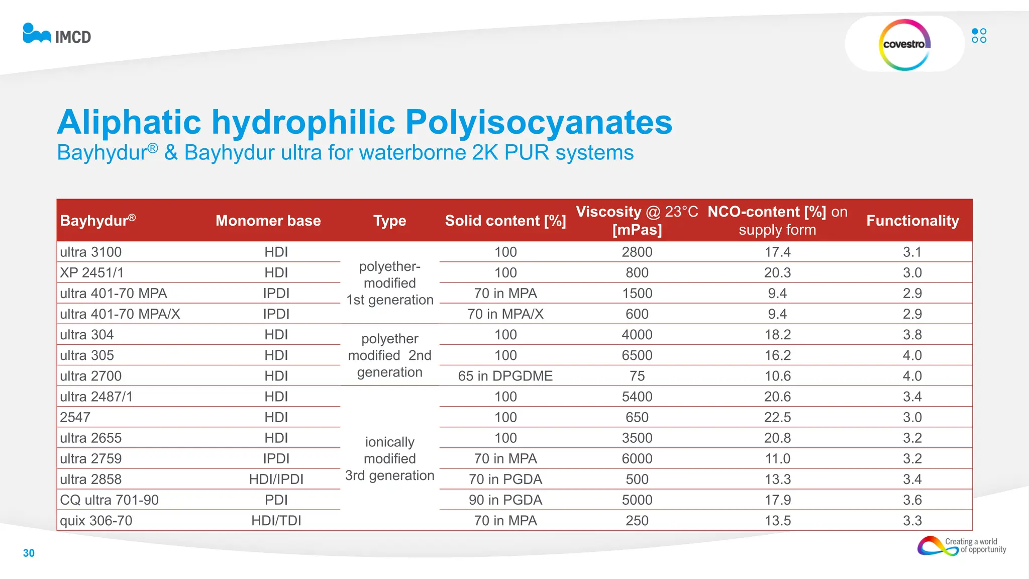 Covestro Products for Wood Metal Coatings 022023.pdf