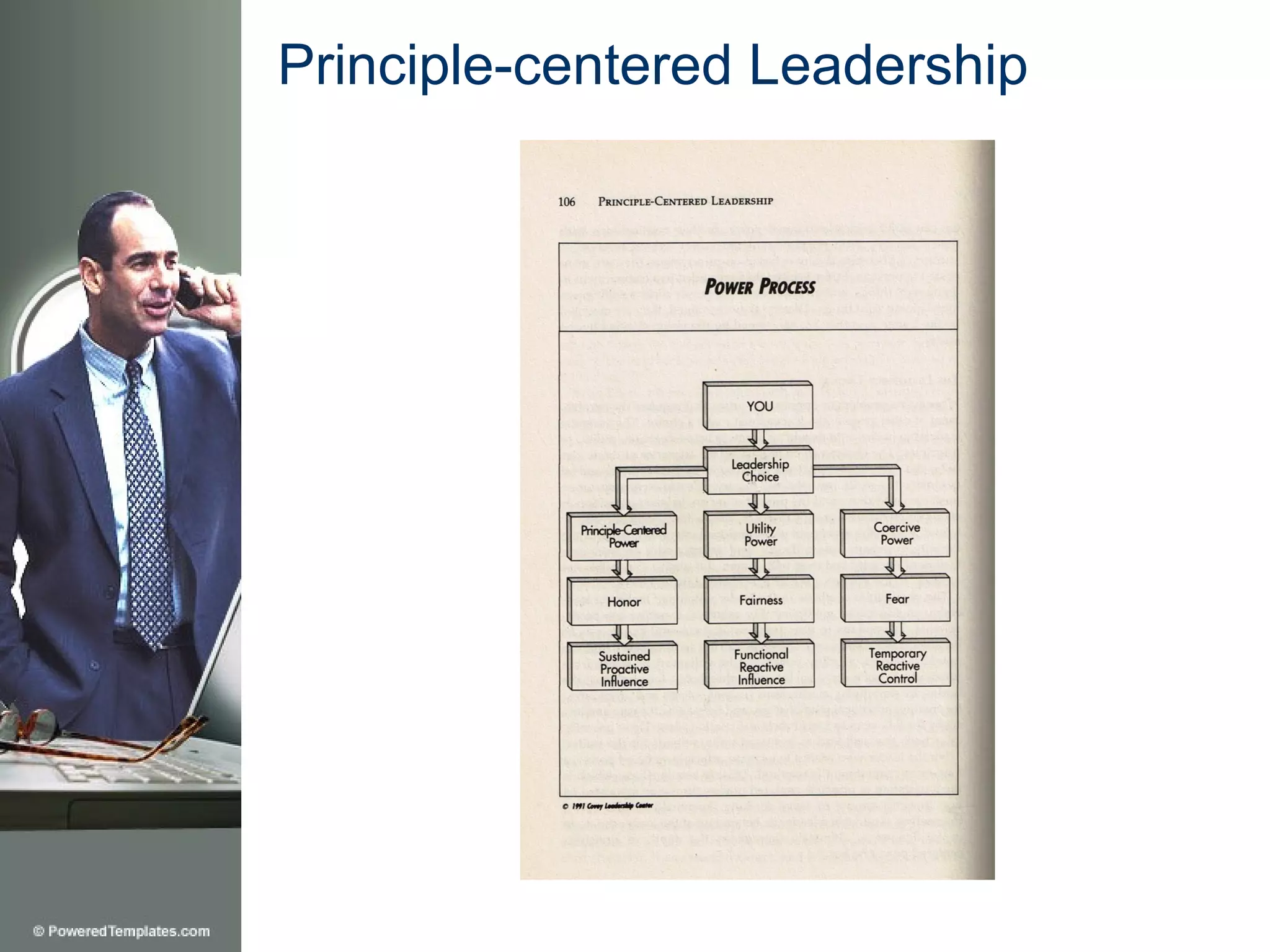 Principle-centered Leadership
 