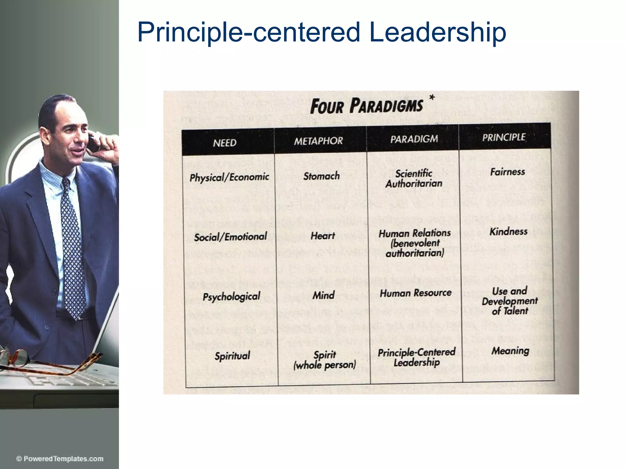 Principle-centered Leadership
 