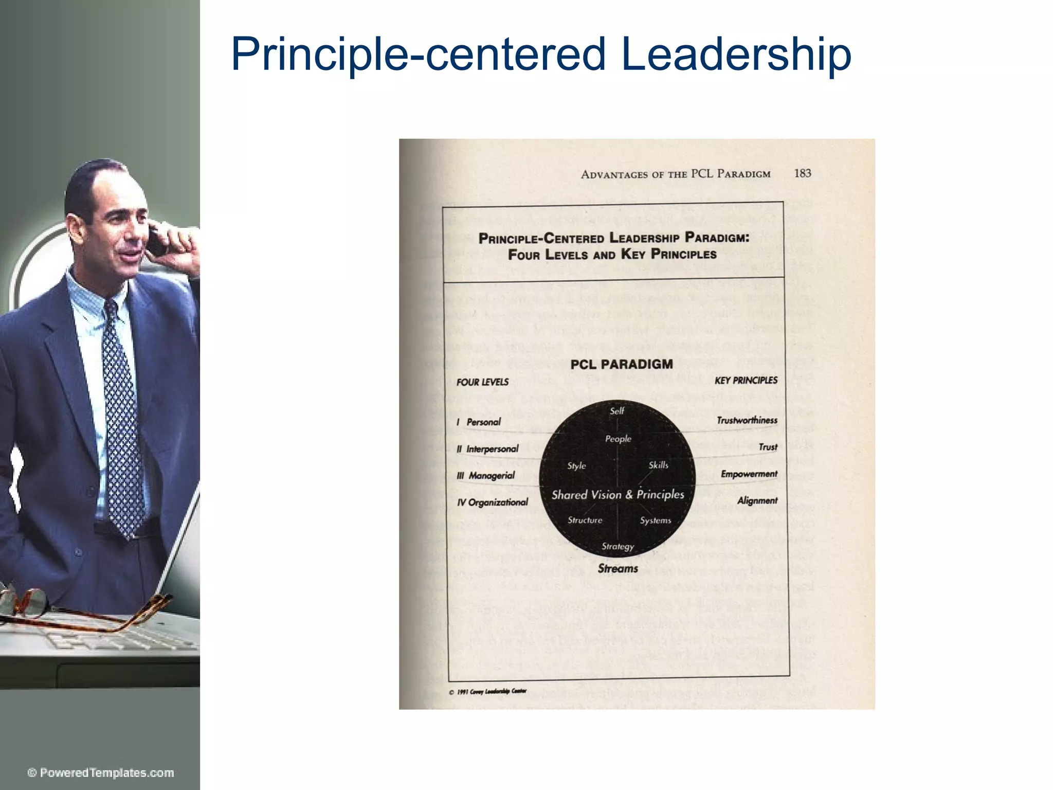 Principle-centered Leadership
 