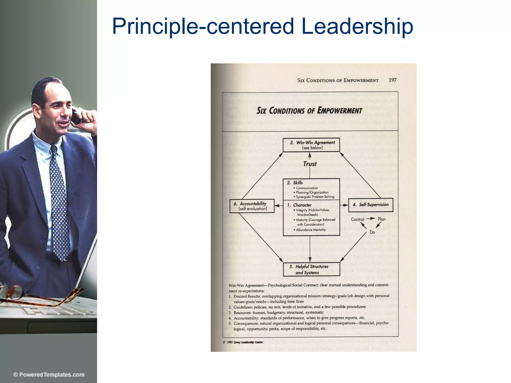 Principle-centered Leadership
 