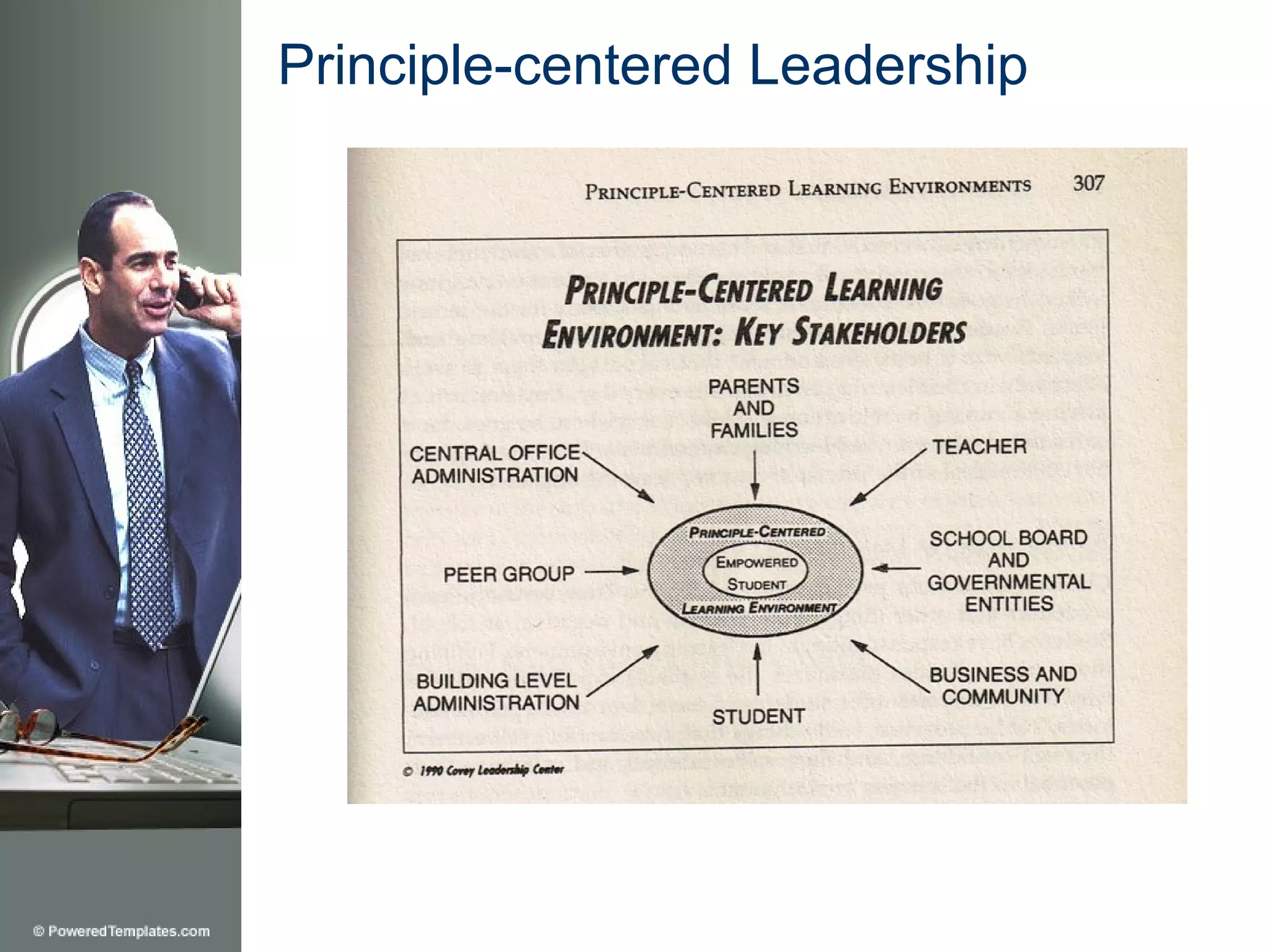 Principle-centered Leadership
 