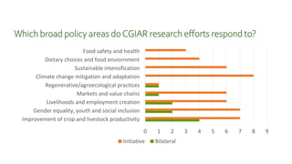 CGIAR in Ethiopia, transition and global perspectives: Transforming food, land and water systems in a climate crisis 