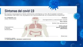 Síntomas del covid-19
12
 