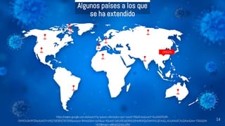 Algunos países a los que
se ha extendido
ORIGEN
14
https://www.google.com.do/search?q=paises+afectados+por+covid+19&hl=es&sxsrf=ALeKk01SVIR-
OKMOv2In9P2BxxXaXOYvWQ:1583892787208&source=lnms&tbm=isch&sa=X&ved=2ahUKEwjOiMa3rJHoAhXQnOAKHVLQCmsQ_AUoAXoECAsQAw&biw=1366&bih
=657#imgrc=xBKgtSZcb4UsfM
 
