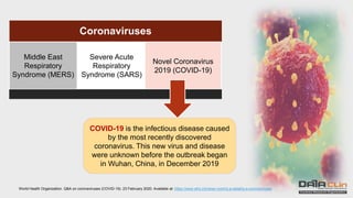 Coronaviruses
Middle East
Respiratory
Syndrome (MERS)
Severe Acute
Respiratory
Syndrome (SARS)
Novel Coronavirus
2019 (COVID-19)
COVID-19 is the infectious disease caused
by the most recently discovered
coronavirus. This new virus and disease
were unknown before the outbreak began
in Wuhan, China, in December 2019
World Health Organization. Q&A on coronaviruses (COVID-19). 23 February 2020. Available at: https://www.who.int/news-room/q-a-detail/q-a-coronaviruses
 