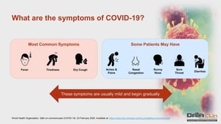 What are the symptoms of COVID-19?
Most Common Symptoms
Fever Tiredness Dry Cough
Some Patients May Have
Aches &
Pains
Nasal
Congestion
Runny
Nose
Sore
Throat
Diarrhea
These symptoms are usually mild and begin gradually
World Health Organization. Q&A on coronaviruses (COVID-19). 23 February 2020. Available at: https://www.who.int/news-room/q-a-detail/q-a-coronaviruses
 