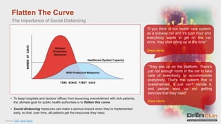Flatten The Curve
Source: CDC, Drew Harris
“If you think of our health care system
as a subway car and it's rush hour and
everybody wants to get on the car
once, they start piling up at the door”
Drew Harris
“They pile up on the platform. There's
just not enough room in the car to take
care of everybody, to accommodate
everybody. That's the system that is
overwhelmed. It just can't handle it,
and people wind up not getting
services that they need”
Drew Harris
The Importance of Social Distancing
• To keep hospitals and doctors’ offices from becoming overwhelmed with sick patients,
the ultimate goal for public health authorities is to flatten this curve.
• Social distancing measures can make a serious impact when they’re implemented
early, so that, over time, all patients get the resources they need.
 