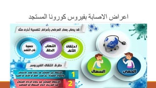 ‫المستجد‬ ‫كورونا‬ ‫بفيروس‬ ‫االصابة‬ ‫اعراض‬
 