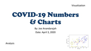 COVID-19 Numbers
& Charts
By: Joe Anandarajah
Date: April 3, 2020
Visualization
Analysis
 