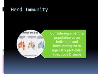 Herd Immunity
Considering an entire
population as an
Individual and
Immunizing them
against a particular
infectious Disease
 