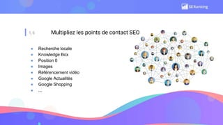 1.6 Multipliez les points de contact SEO
● Recherche locale
● Knowledge Box
● Position 0
● Images
● Référencement vidéo
● Google Actualités
● Google Shopping
● ...
 