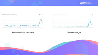 Recette cuisine sans oeuf Courses en ligne
 