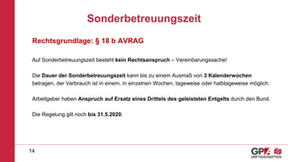 Sonderbetreuungszeit
Rechtsgrundlage: § 18 b AVRAG
Auf Sonderbetreuungszeit besteht kein Rechtsanspruch – Vereinbarungssache!
Die Dauer der Sonderbetreuungszeit kann bis zu einem Ausmaß von 3 Kalenderwochen
betragen, der Verbrauch ist in einem, in einzelnen Wochen, tageweise oder halbtageweise möglich.
Arbeitgeber haben Anspruch auf Ersatz eines Drittels des geleisteten Entgelts durch den Bund.
Die Regelung gilt noch bis 31.5.2020.
14
 