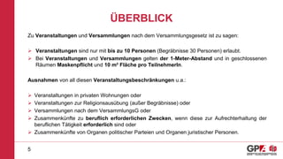 ÜBERBLICK
Zu Veranstaltungen und Versammlungen nach dem Versammlungsgesetz ist zu sagen:
 Veranstaltungen sind nur mit bis zu 10 Personen (Begräbnisse 30 Personen) erlaubt.
 Bei Veranstaltungen und Versammlungen gelten der 1-Meter-Abstand und in geschlossenen
Räumen Maskenpflicht und 10 m² Fläche pro TeilnehmerIn.
Ausnahmen von all diesen Veranstaltungsbeschränkungen u.a.:
 Veranstaltungen in privaten Wohnungen oder
 Veranstaltungen zur Religionsausübung (außer Begräbnisse) oder
 Versammlungen nach dem VersammlungsG oder
 Zusammenkünfte zu beruflich erforderlichen Zwecken, wenn diese zur Aufrechterhaltung der
beruflichen Tätigkeit erforderlich sind oder
 Zusammenkünfte von Organen politischer Parteien und Organen juristischer Personen.
5
 