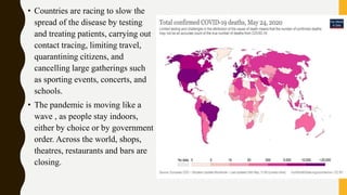 • Countries are racing to slow the
spread of the disease by testing
and treating patients, carrying out
contact tracing, limiting travel,
quarantining citizens, and
cancelling large gatherings such
as sporting events, concerts, and
schools.
• The pandemic is moving like a
wave , as people stay indoors,
either by choice or by government
order. Across the world, shops,
theatres, restaurants and bars are
closing.
 